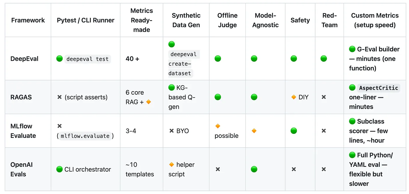 Comparison between frameworks, see the Github repo