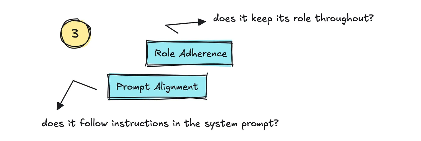 Role Adherence & Prompt Alignment