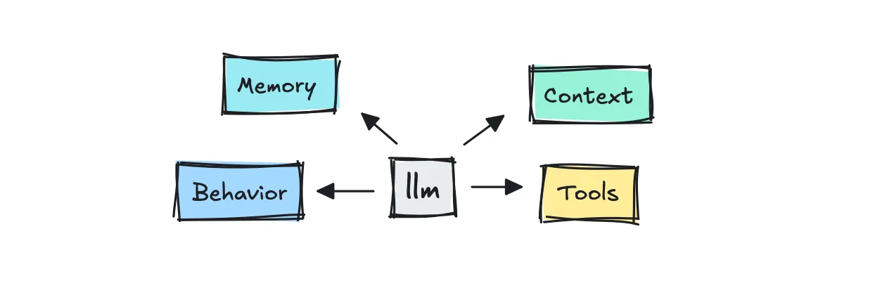 We’re evaluating the outputs of an entire system instead of just the LLM