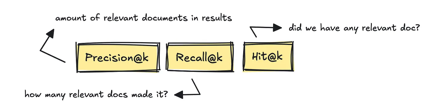 classic IR metrics