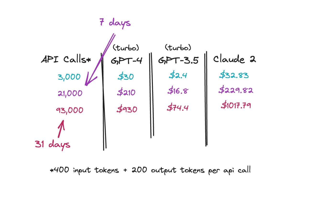 Cost GPT