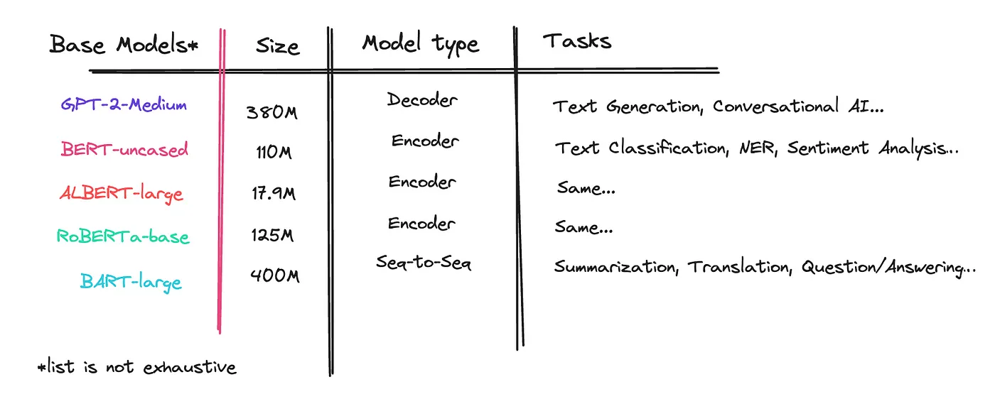 GPT Models