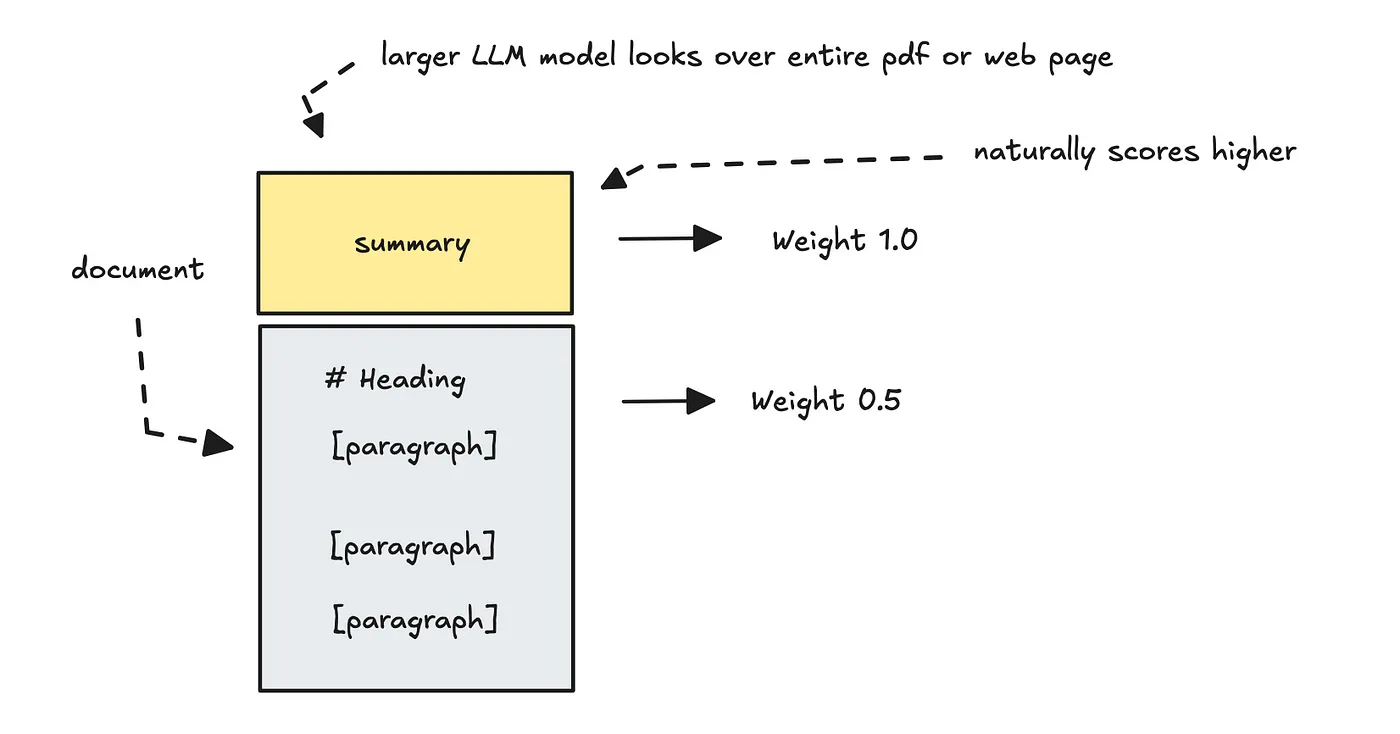 summarizing pages with higher authority
