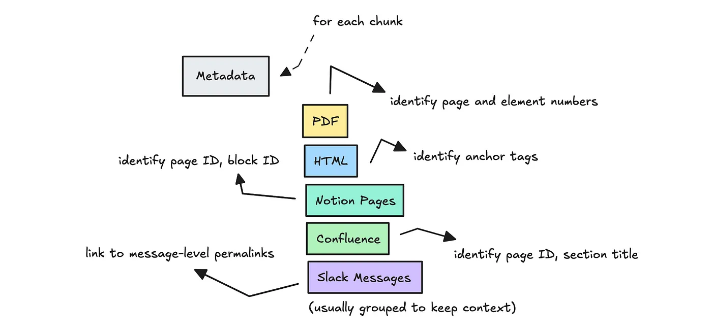Metadata with chunks differ from source